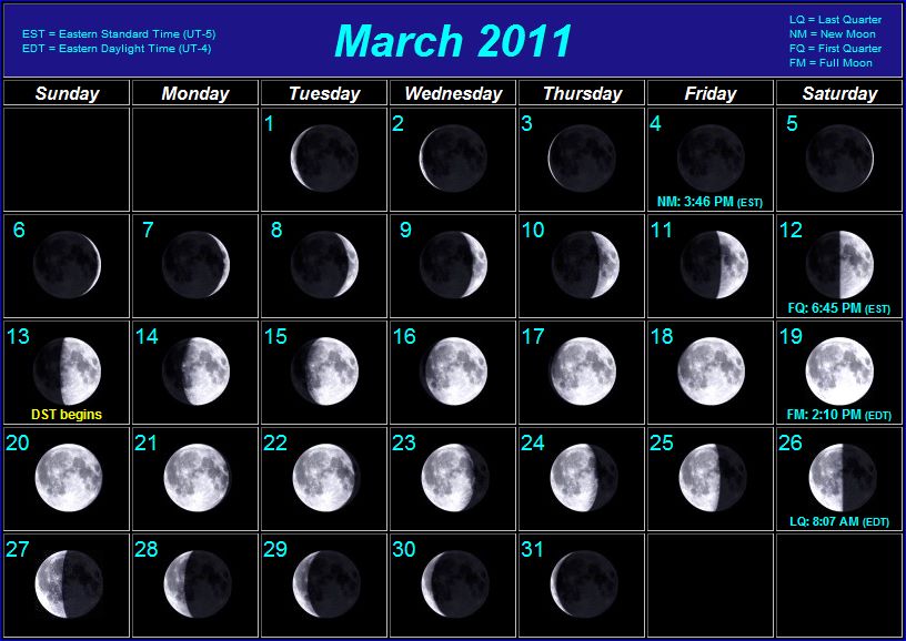 moon phases 2011. Moon Phases