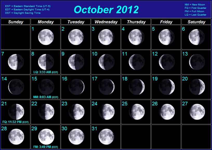 Moon Phases