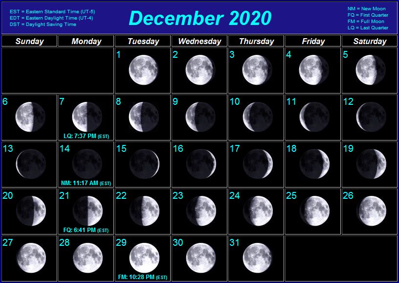 Moon Phases