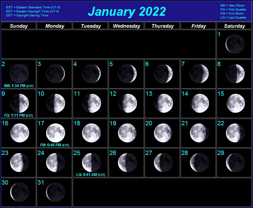 Moon Phases