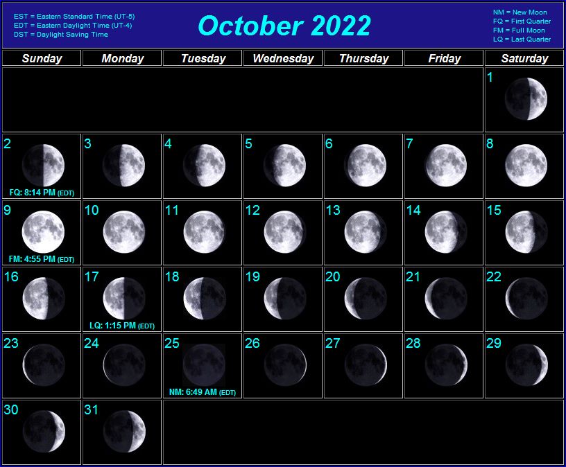 Moon Phases