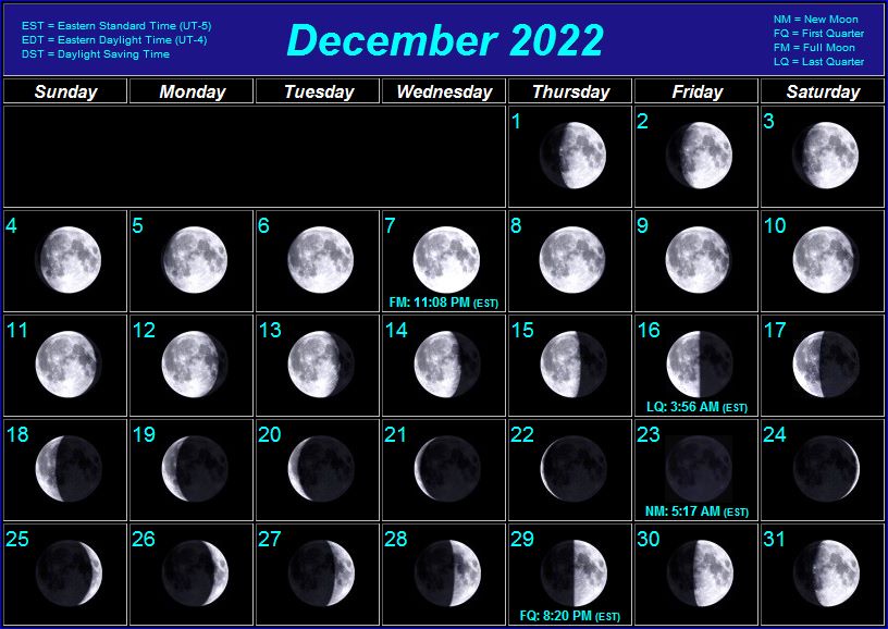 Лунный Гороскоп Ноябрь