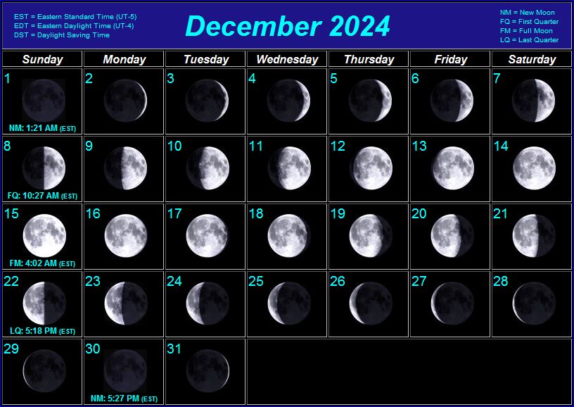 Moon Phases