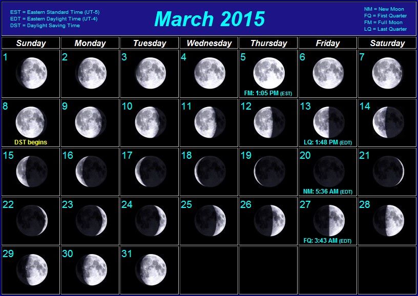 Moon Phases