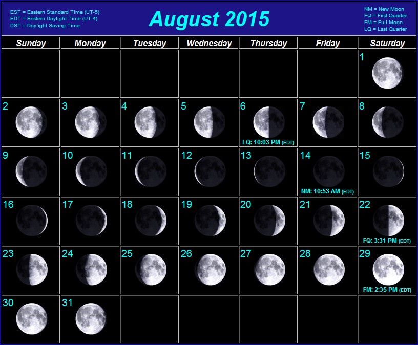 Moon Phases